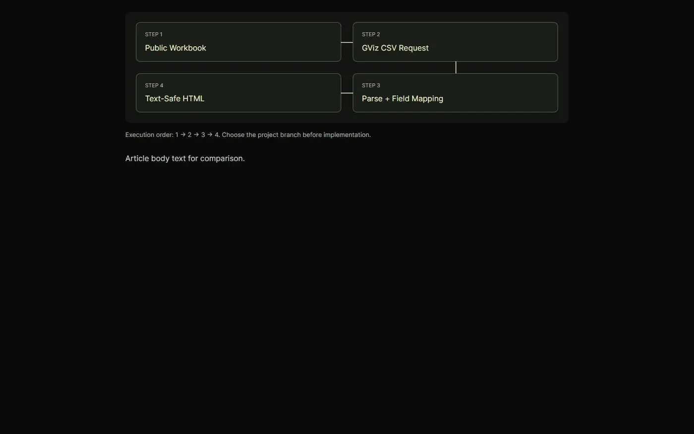 OSX interface screen on a near-black background